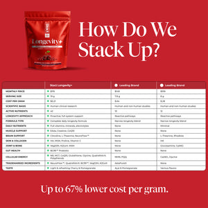 Stact Longevity+